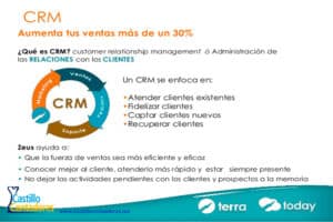 CRM Zeus